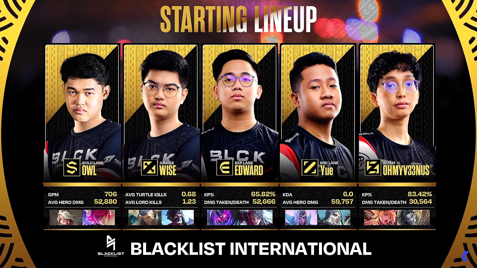 Blacklist International knocked down the Hive down to lower bracket